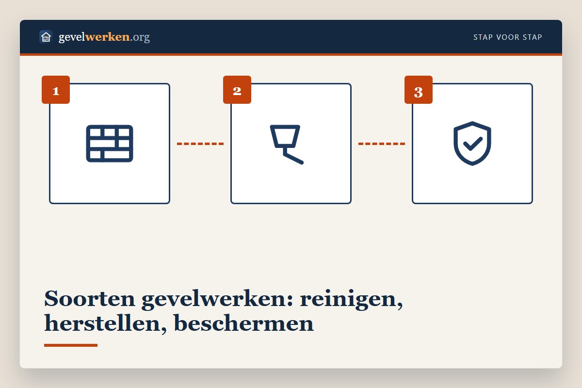 Soorten gevelwerken: gevel reinigen, herstellen en beschermen